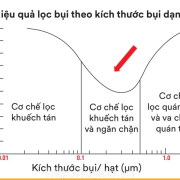 TẤM LỌC BỤI 3M 3744K